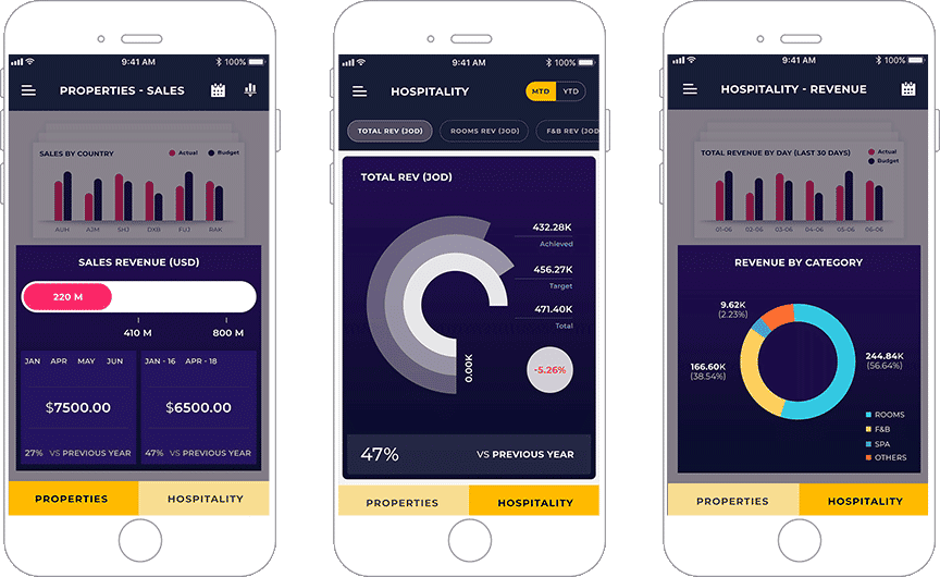 Business Intelligence Mobility Solution For Eagle