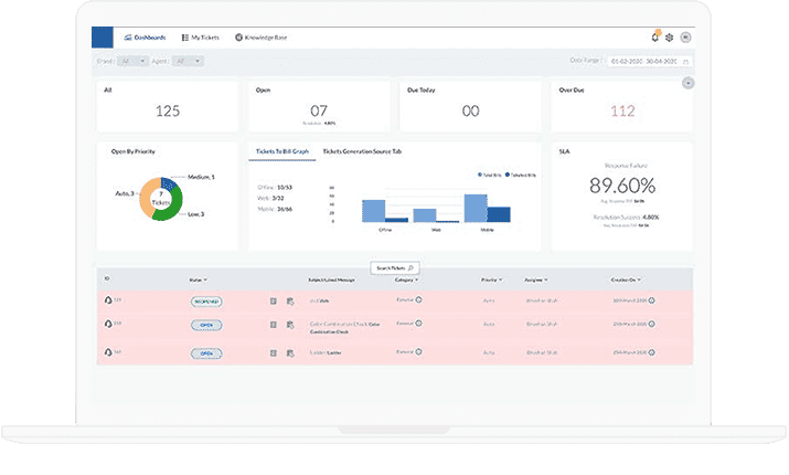 SaaS-Based CRM Ticketing Suite for Retail Chains