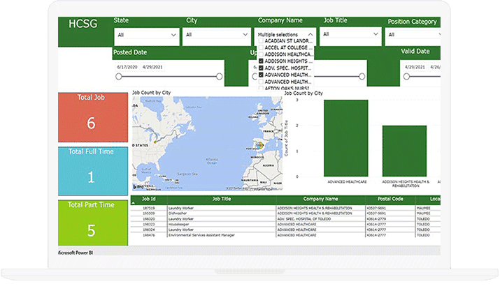 Power BI Unravels Data Hassles for a Finance Firm