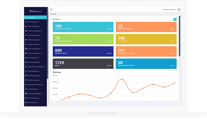 Multilingual B2B Marketplace with Advance Features