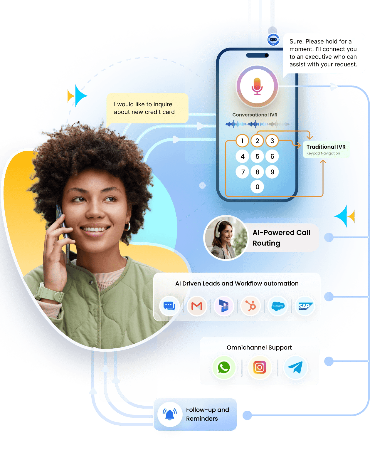 AI-Powered Conversational Customer Contact Center Solutions AI-Powered Conversational Customer Contact Center Solutions