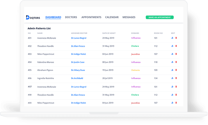 Scheduling and Managing Doctor Appointments.