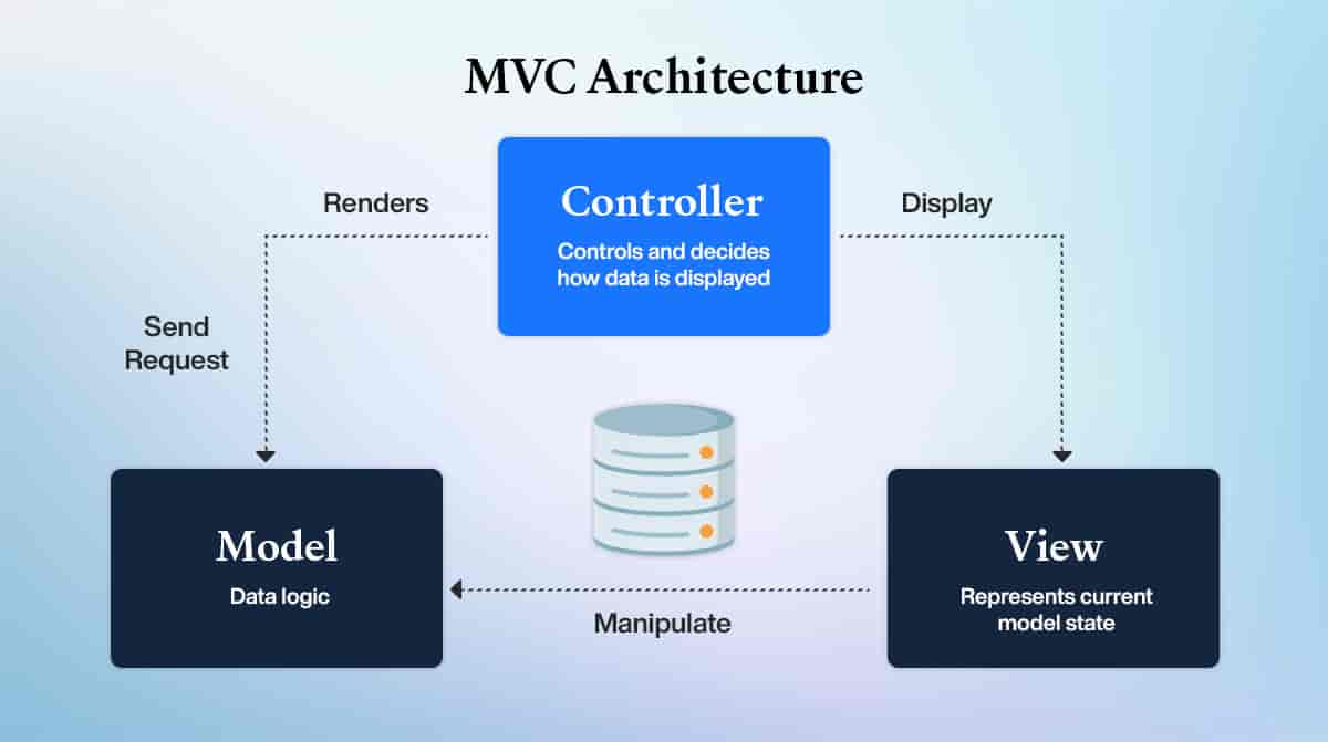 Six Benefits of Using MVC Model for Effective Web Application Development