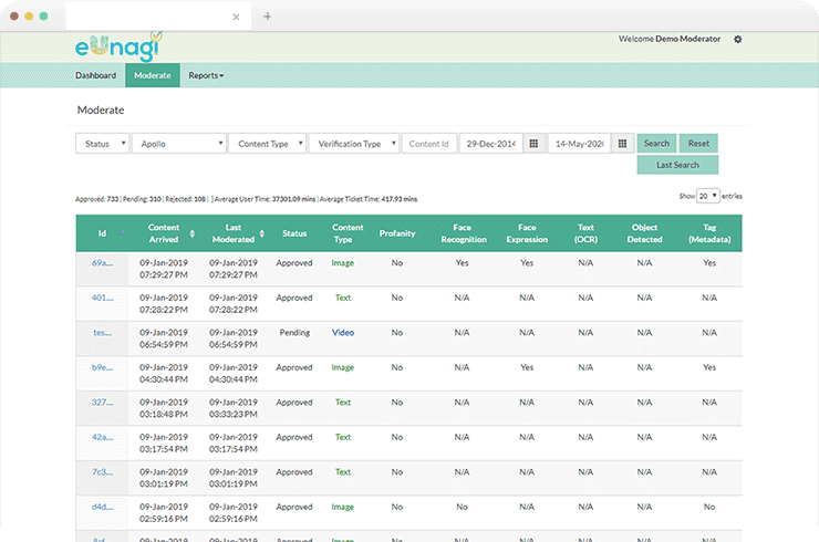 Digital Asset Management Solution for Profanity Filtering for Text, Image and Video