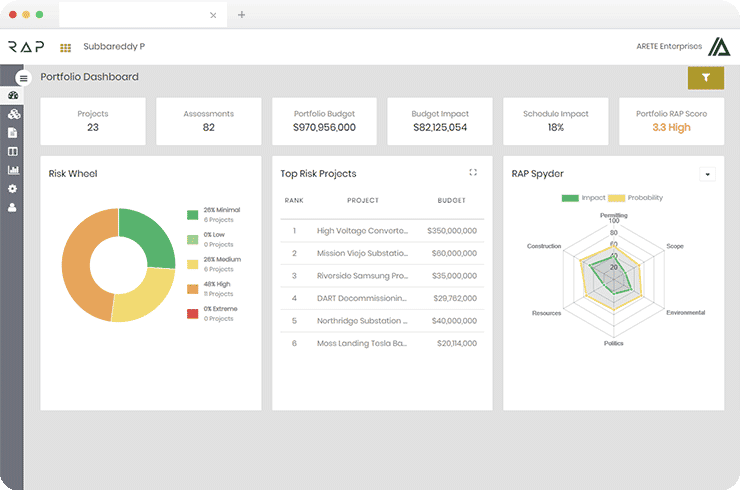 A Versatile Web-based Risk Management Application For Risk Assessment