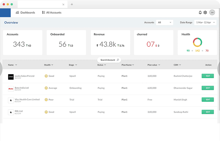 CRM Ticketing Platform To Enrich Customer Experience