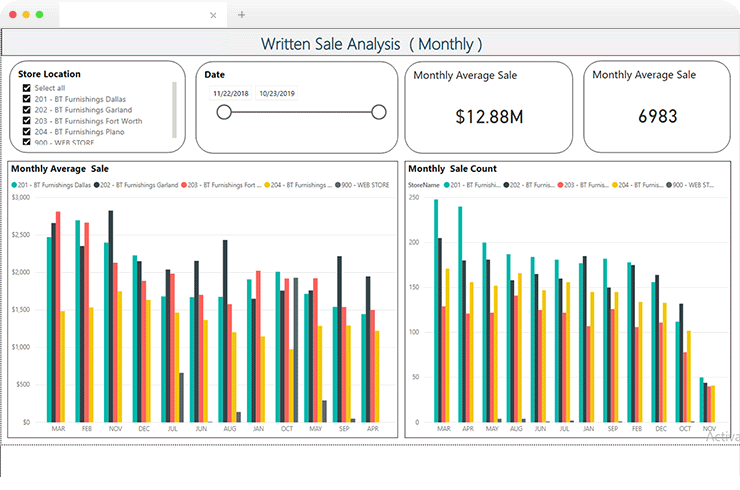 End-to-End Sales Visibility Made Possible for American Home Decor Brand Using Microsoft PowerBI