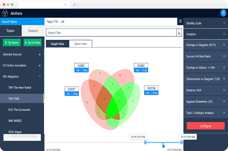 Smart and Powerful SaaS-based BI Application Helps Multiple Industries Experience Business Profitability