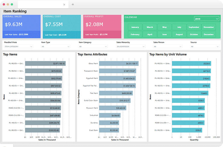 SaaS-Based Platform For Business Intelligence And Analytics Services