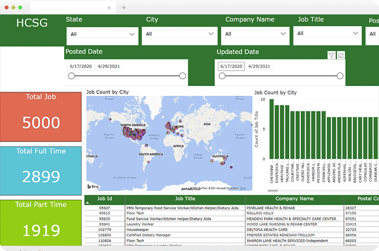 Finance Market Leader Spots Data Cleansing and Analytics with PowerBI