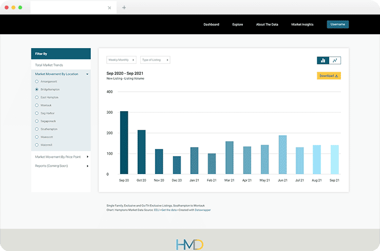 Real Estate Data Analysis Platform Eases Decision-Making Process