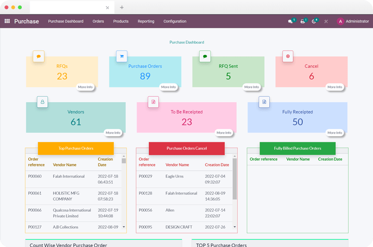 Brainvire Customizes Odoo ERP System For Client's Back-End Processes