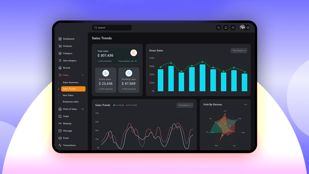 Sales forcasting Sales Forecasting Solutions