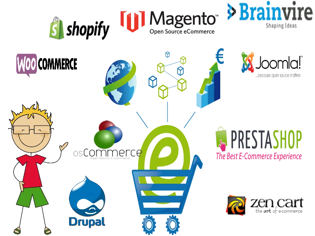 Ecommerce Portal Development