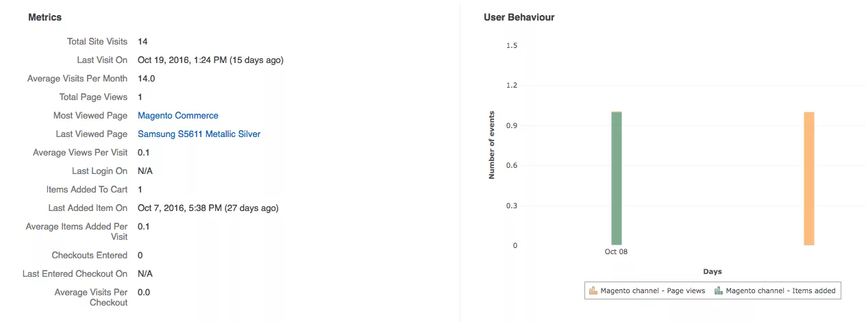 Customer behaviour view in OroCRM.