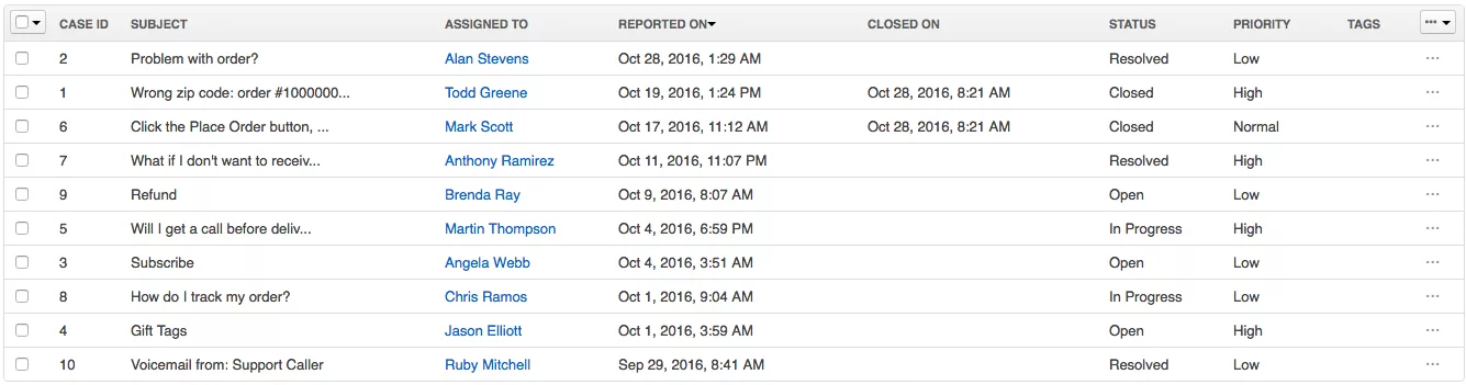 Customer support cases tracking in OroCRM.