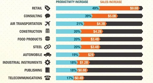 Big Data Analytics Helps To Increase Profit And Customer Satisfaction: All The Time