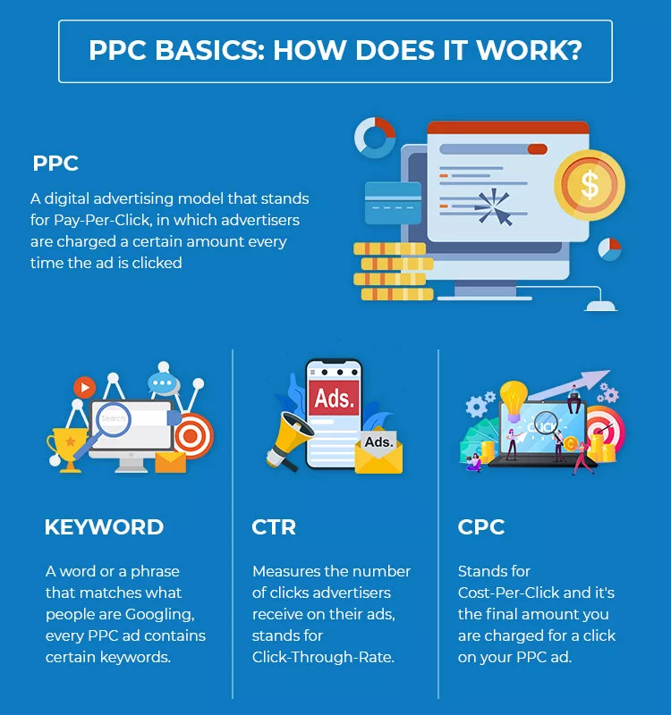 Blog 131 PPC Campaign Inside 1