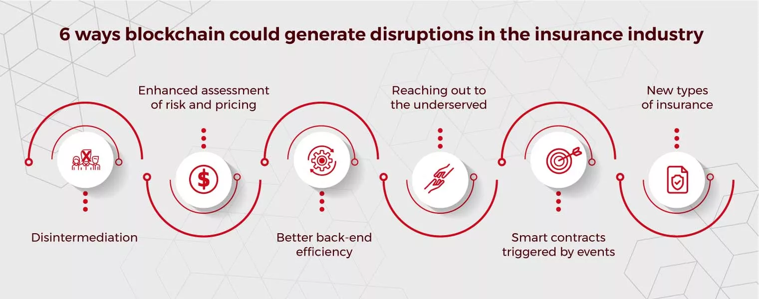 Blockchain: A Step forward in Insurance