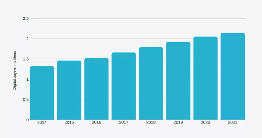 Reconsidering the Dropshipping Model: Drawbacks and Benefits