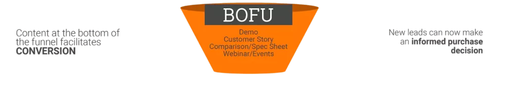 Bottom of the Funnel Digital Marketing Strategies
