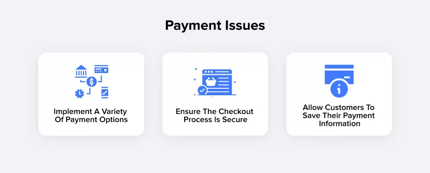 payment issues