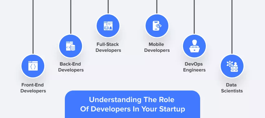 understanding the role of developers