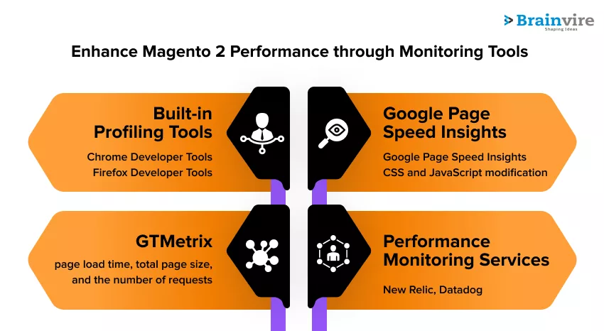 Performance Monitoring Tools For Magento 2