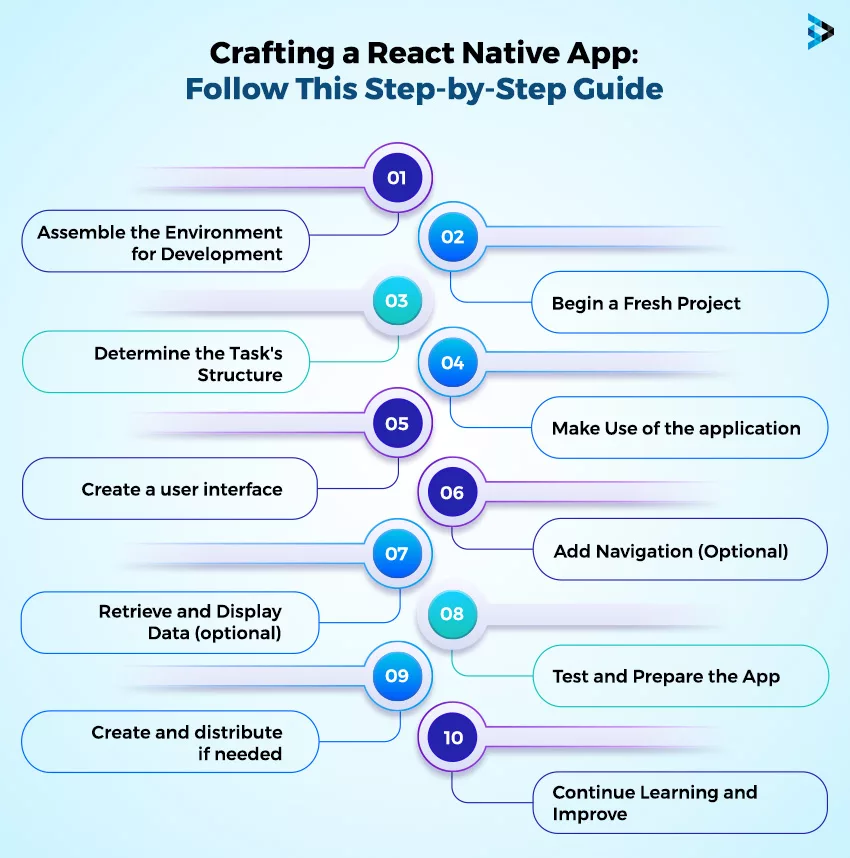 Crafting a react native app follow this step by step guide