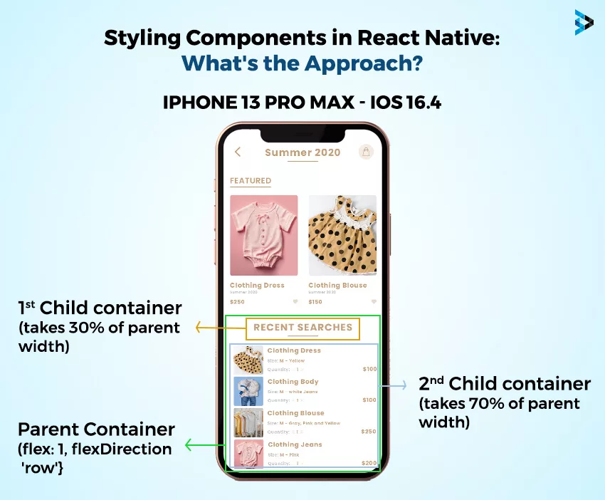 How Do You Style the Components in React Native?