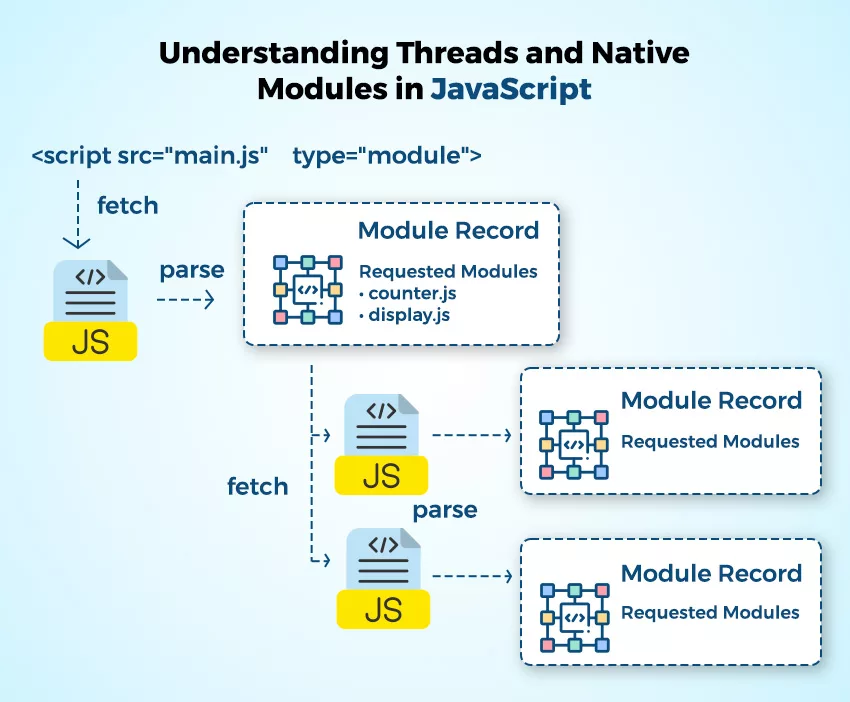 JavaScript Native Modules and Thread