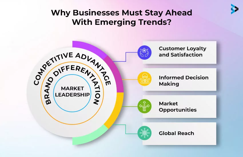 Why Businesses need to be on Top of Shifting Consumer Trends