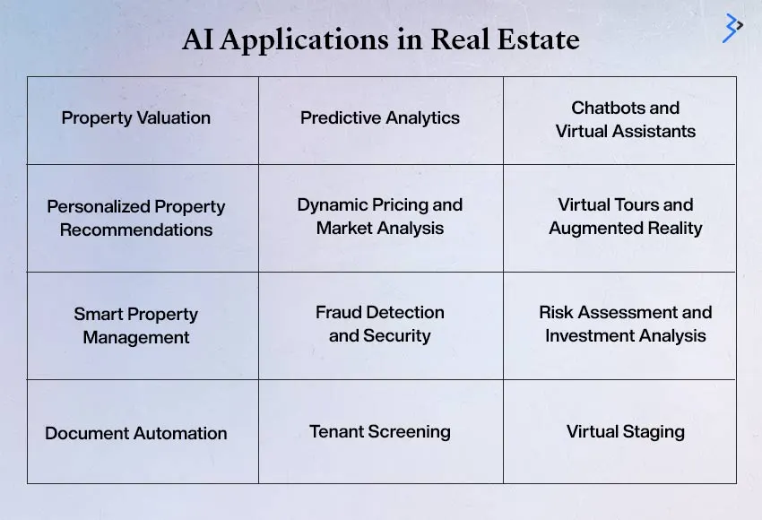 AI Application in real estate