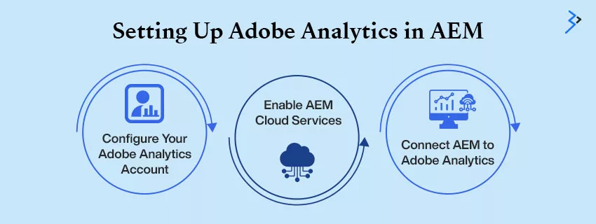 Setting Up Adobe Analytics in AEM
