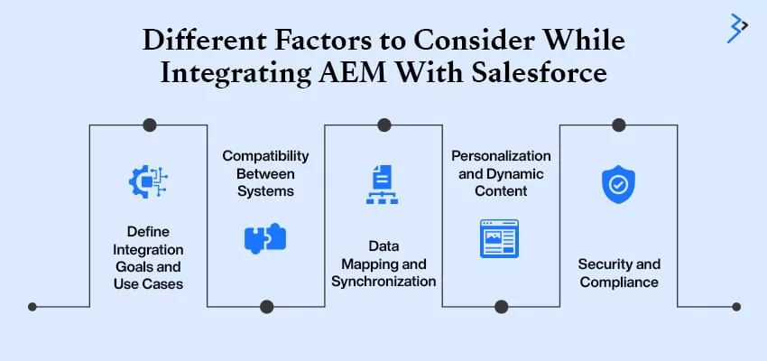 Different Factors to Consider While Integrating AEM With Salesforce