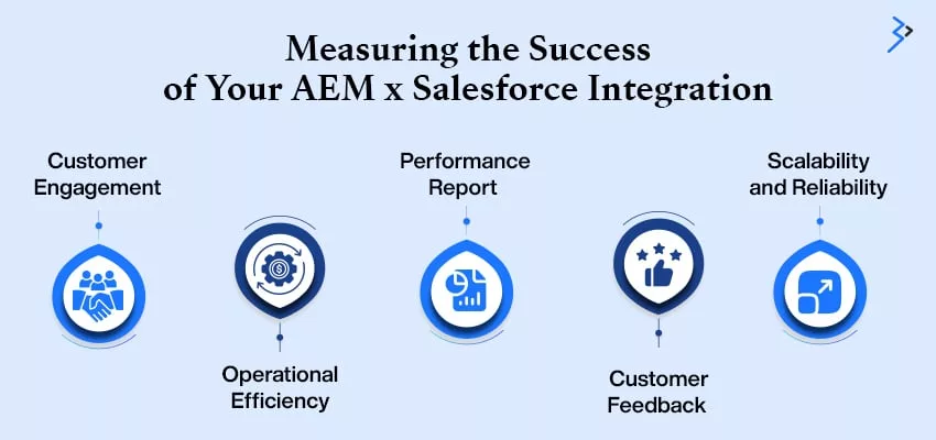 Measuring the Success of Your AEM x Salesforce Integration