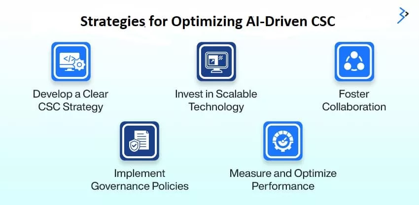 Strategies for Optimizing AI-Driven CSC