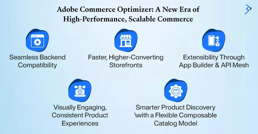Adobe Commerce Optimizer: A New Era of High-Performance, Scalable Commerce