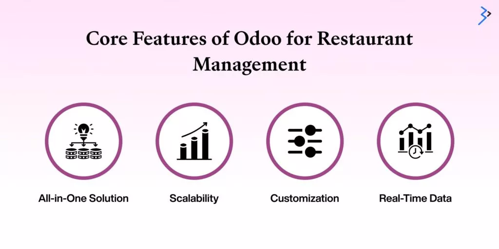 Core Features of Odoo for Restaurant Management