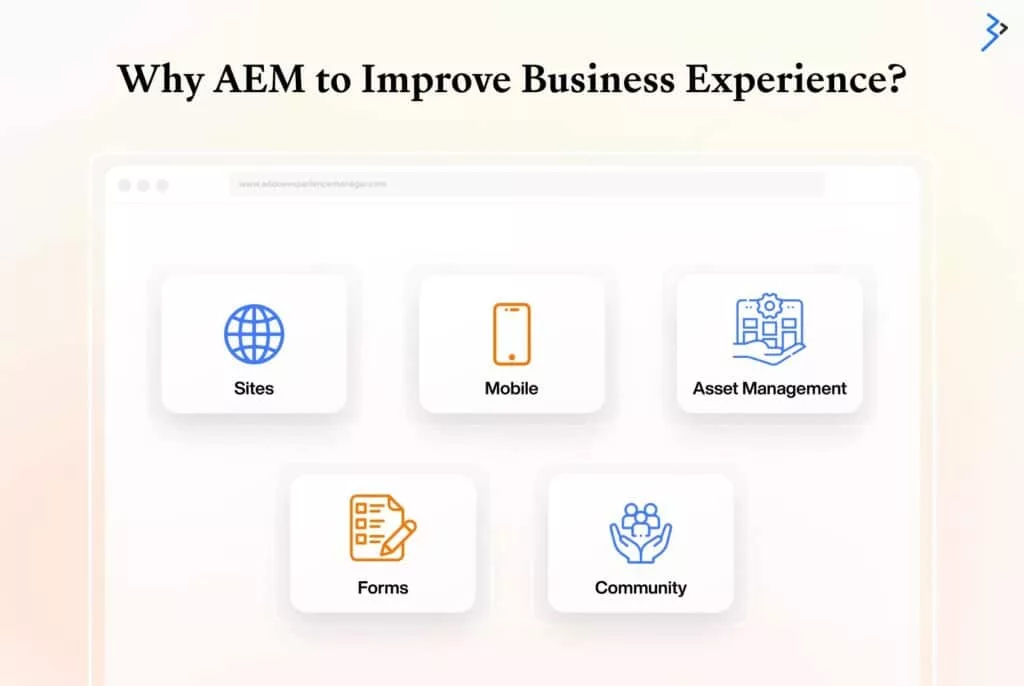 Why AEM to Improve Business Experience?