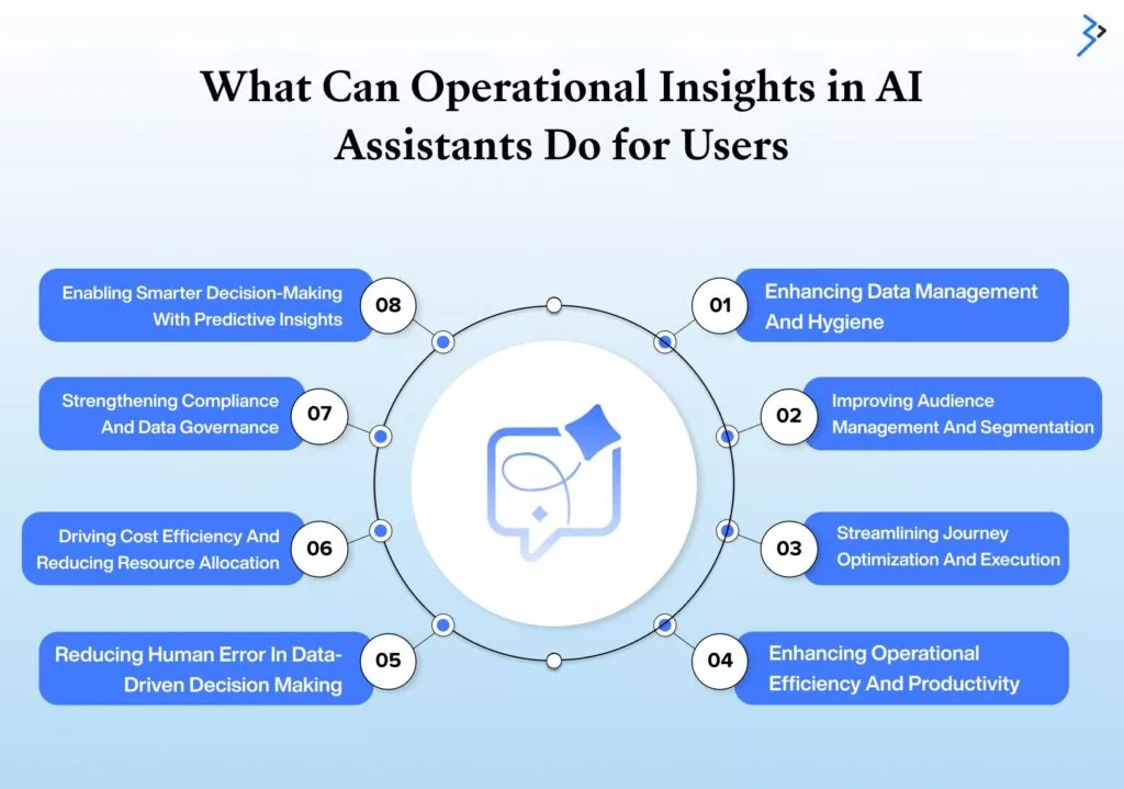 What Can Operational Insights in AI Assistants Do for Users