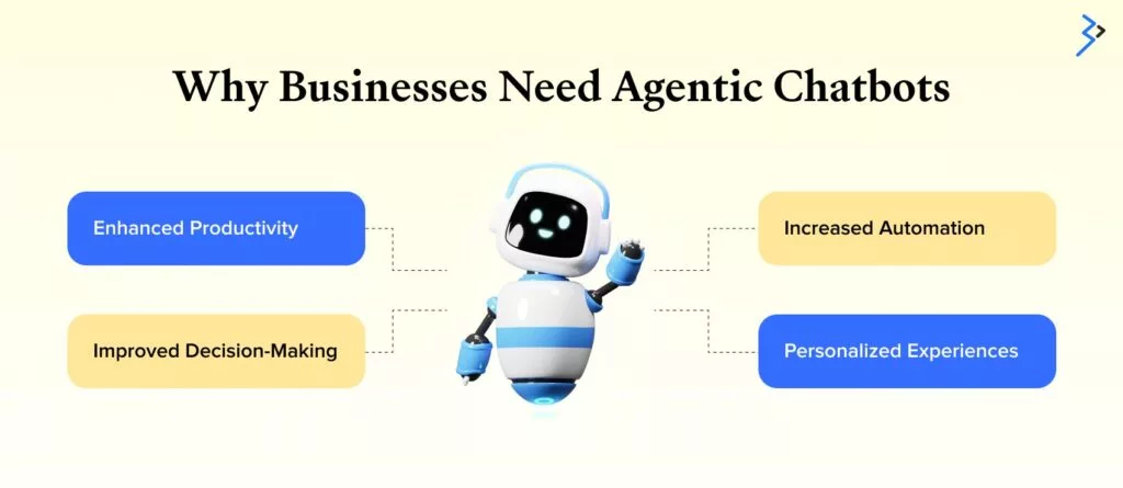 Why Businesses Need Agentic Chatbots