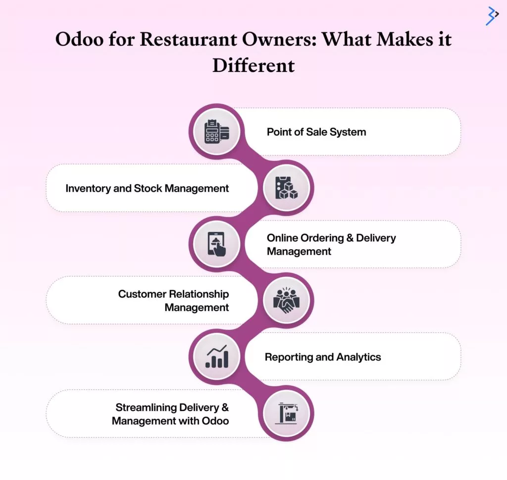 Odoo for Restaurant Owners: What Makes it Different