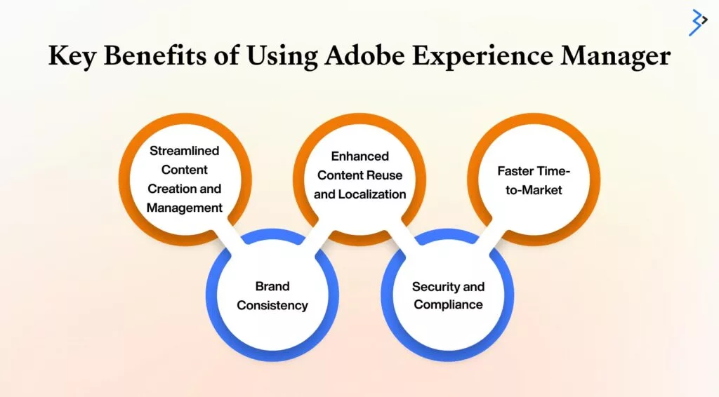 Key Benefits of Using Adobe Experience Manager