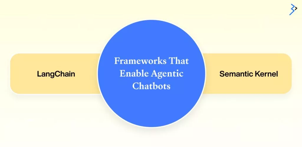 Frameworks That Enable Agentic Chatbots