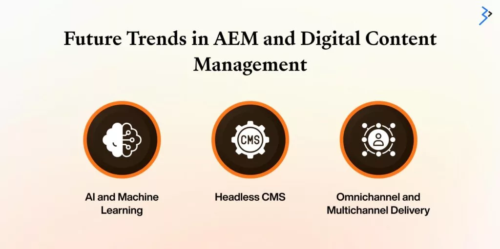 Future Trends in AEM and Digital Content Management