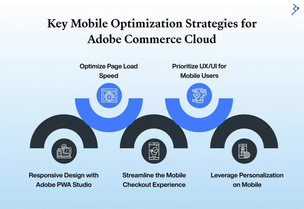 Key Mobile Optimization Strategies for Adobe Commerce Cloud
