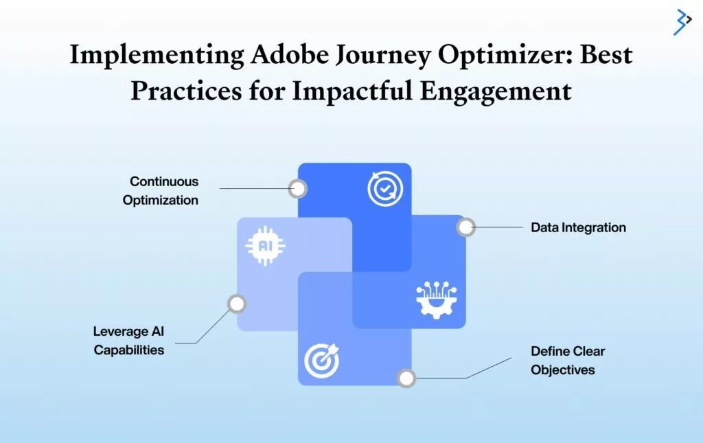 Implementing Adobe Journey Optimizer: Best Practices for Impactful Engagement