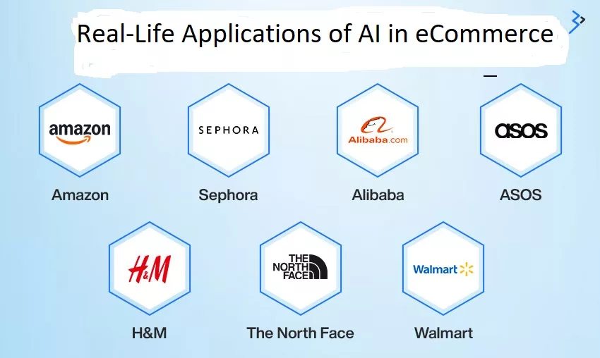 Real-Life Applications of AI in eCommerce: 7 Remarkable Examples That Prove AI Isn’t Just a Buzzword
