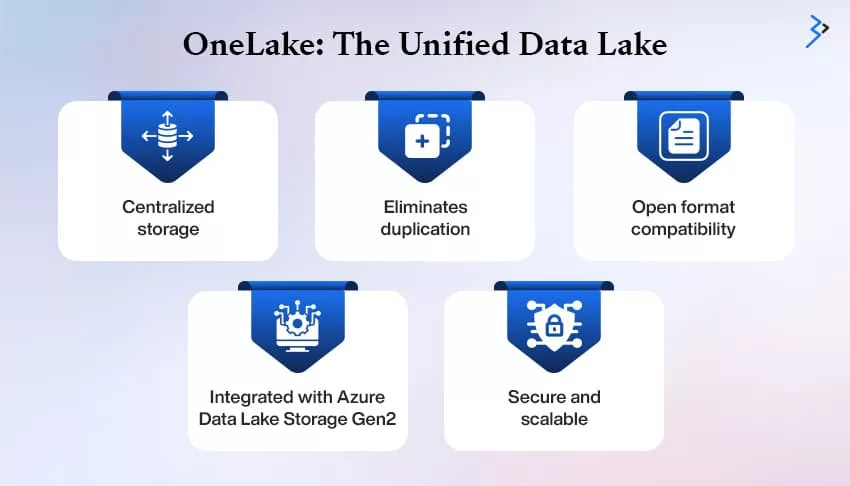 OneLake The Unified Data Lake